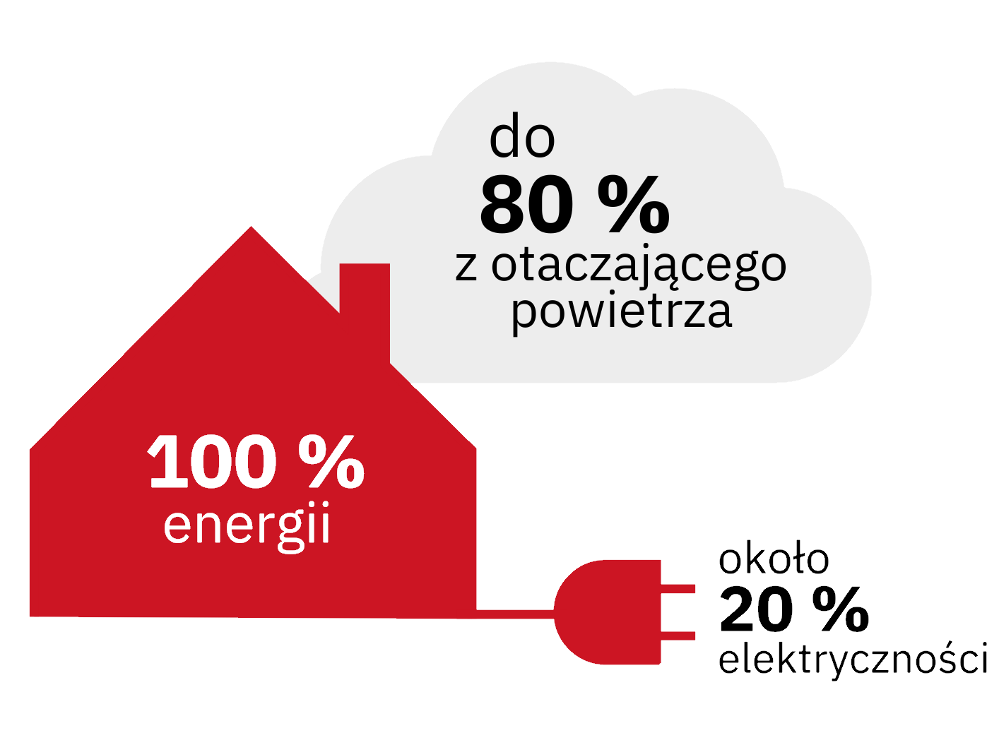 Ekonomia pompy ciepła i Twoje korzyści